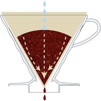 Black Ceramic V60 02 Dripper for Filter Coffee, Smooth Finish, 0-199ml Capacity, Includes Care Instructions - Image 6