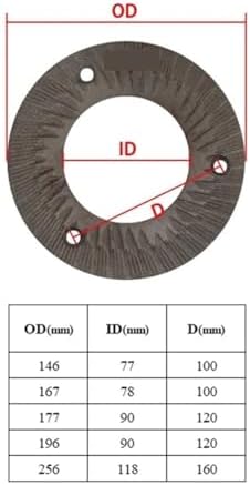 2Pcs Wet And Dry Grinder Iron Disc For Pulverizer Cereal Grain Crushing Commercial Corn Grinding Pellets Wheat Milling Machine(B180-OD16.7cm) - Image 4