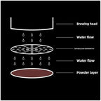51/53/58mm Espresso Puck Screen, Reusable Filter Screen - Image 6