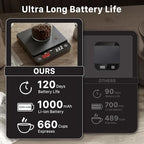 Garnen Mini Espresso Coffee Scale with Timer, 0.1g Digital Smart Scale - Image 5