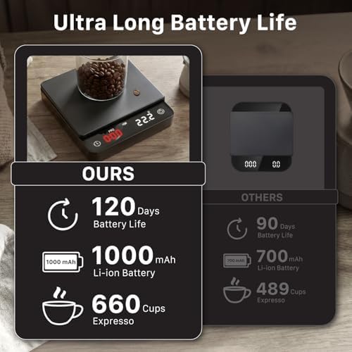 Garnen Mini Espresso Coffee Scale with Timer, 0.1g Digital Smart Scale - Image 5