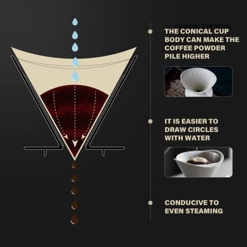 Pour Over Coffee Maker Set, Black Ceramic Coffee Dripper with V60 Paper filter, 650ml Coffee Glass Server for Cafe Home Restaurant 6291-12202-03A - Image 7