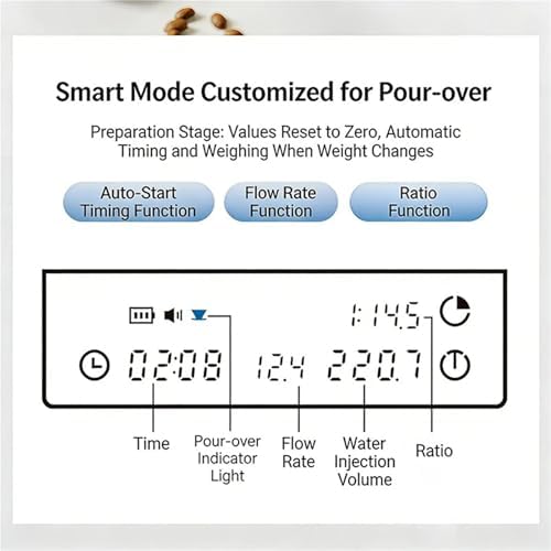 Coffee Scale Pour Over Coffee Scale Espresso Scale,Flow Rate, Auto Timer,Ratio, 3 Brewing Modes, 2kg Capacity(Basic3 Scale Black) - Image 7