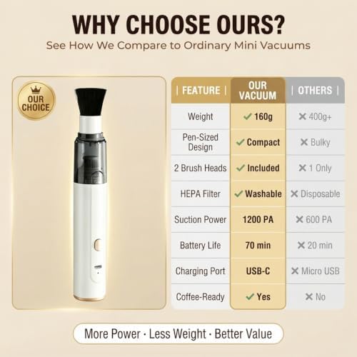 Mini Coffee Grinder Vacuum Cleaner, 2-in-1 Blower with 2 Brush Heads (White) - Image 6