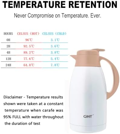 GiNT Stainless Steel Thermal Coffee Carafe, Double Walled Vacuum Thermal Carafe, Water and Beverage Dispenser,12 Hour Heat Retention，65 OZ /1.9 Liter White - Image 6