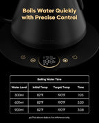 Cocinare Gooseneck Electric Kettle & Pour Over Coffee Set, ±1°F Temperature Control, 1500W 0.9L Kettle, Coffee Dripper, 550 ml / 18.6 oz Server & 2 Tasting Cups - Image 5