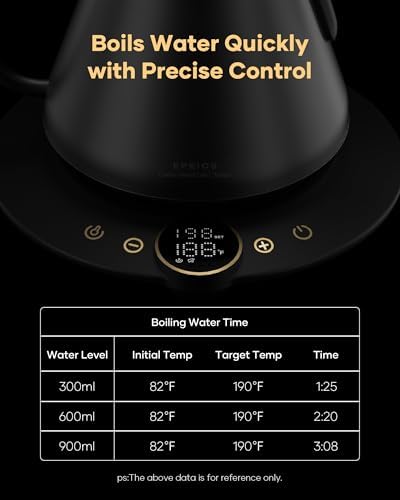 Cocinare Gooseneck Electric Kettle & Pour Over Coffee Set, ±1°F Temperature Control, 1500W 0.9L Kettle, Coffee Dripper, 550 ml / 18.6 oz Server & 2 Tasting Cups - Image 5