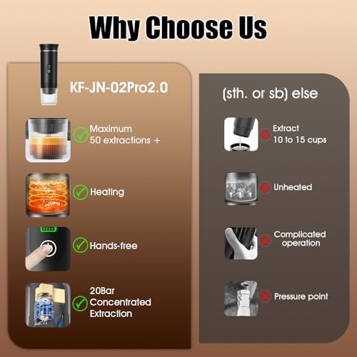 Automatic Espresso Maker – Dual Hot & Cold Brew – 20 BAR Pressure – Compact Portable Coffee Machine with Rapid Heating – Built-In Transparent Cup – Travel-Friendly Design - Image 4