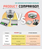 VisionTechShop VK-2D 0.1g Premium Food Kitchen Scale, Lb/Oz/Kg/g Switchable, Stainless Steel Plate Food Scale, Large LCD Display with Backlight, 12lb Max Capacity, 0.001lb Readability - Image 6