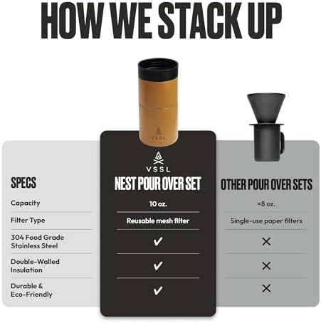 VSSL - Nest Pour Over Coffee Set | Coffee Maker for Camping | All-In-One Travel Pour Over | Transportable Dripper, 10oz Stainless Steel Travel Mug | Compact Storage & Adventure Ready | Sahara - Image 6