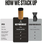 VSSL - Nest Pour Over Coffee Set | Coffee Maker for Camping | All-In-One Travel Pour Over | Transportable Dripper, 10oz Stainless Steel Travel Mug | Compact Storage & Adventure Ready | Sahara - Image 6