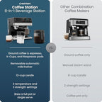 Chefman Coffee Maker Espresso Machine Combo, 8-in-1 Coffee Station with Automatic Milk Frother for Lattes, Cappuccinos, Macchiatos, 20-Bar Pump, 12-Cup Carafe & 3L Water Tank - Black - Image 2