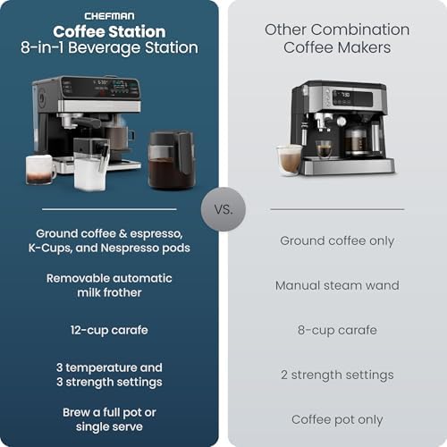 Chefman Coffee Maker Espresso Machine Combo, 8-in-1 Coffee Station with Automatic Milk Frother for Lattes, Cappuccinos, Macchiatos, 20-Bar Pump, 12-Cup Carafe & 3L Water Tank - Black - Image 2