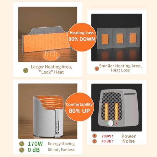 Under Desk Heater, Electric Foot Warmer for Office & Home, Quiet Portable Feet Warmer with Heated Floor Mat, Foot heater with Thermostat and Timer Indoor Use for Foot Leg Grey Cylindrical UEMUSI - Image 6