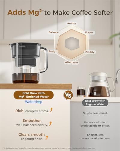 Waterdrop PT-10 Cold Brew Coffee Maker with 4 Magnesium Water Filter Well-Balanced Acidity, Unlocks Aroma, Stainless Steel Filter for Iced Coffee, Tea, Lemonade, BPA-Free Cold Brew Pitcher,Black - Image 5