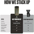 VSSL - Nest Pour Over Coffee Set | Coffee Maker for Camping | All-In-One Travel Pour Over | Transportable Dripper, 10oz Stainless Steel Travel Mug | Compact Storage & Adventure Ready | Deep Moss - Image 6