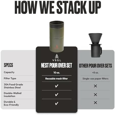 VSSL - Nest Pour Over Coffee Set | Coffee Maker for Camping | All-In-One Travel Pour Over | Transportable Dripper, 10oz Stainless Steel Travel Mug | Compact Storage & Adventure Ready | Deep Moss - Image 6