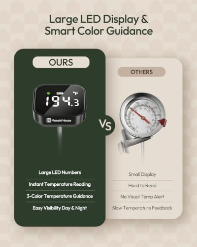 Maestri House Rechargeable Coffee Thermometer with 3-Color Temp Indicator - Image 2