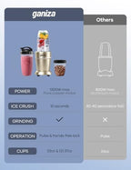 Ganiza Smoothie Blender Max 1300W, Personal Kitchen Blender & Grinder Combo - Image 6