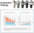 HI-Hotcup-42.58oz Insulated Stainless Steel Travel Mug with Handle, 316/Ceramic Liner Vacuum Tumbler, Leak-Proof Hot Cold Coffee Cup with Straw & Tea Infuser for Car, Outdoor-03 - Image 7