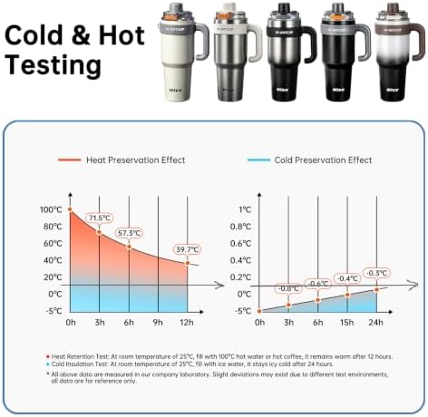 HI-Hotcup-42.58oz Insulated Stainless Steel Travel Mug with Handle, 316/Ceramic Liner Vacuum Tumbler, Leak-Proof Hot Cold Coffee Cup with Straw & Tea Infuser for Car, Outdoor-03 - Image 7