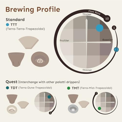 palatti Terra Porcelain Pour Over Coffee Dripper, Ceramic Pour Over Coffee Maker, Adapt to 102 or #2 Trapezoid Cone Filters, Slower Flow Rate, Interchangeable Wall and Base, 1-4 cups - Image 6