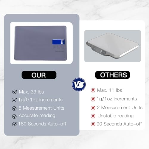 MEGAWISE High Precision 0.1g Coffee & Food Scale with Timer, Dual Power Supply, Waterproof Tempered Glass, 5 Weighing Modes, Professional Coffee Brewing Timer Kitchen Scale,Grey - Image 4