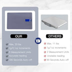 MEGAWISE High Precision 0.1g Coffee & Food Scale with Timer, Dual Power Supply, Waterproof Tempered Glass, 5 Weighing Modes, Professional Coffee Brewing Timer Kitchen Scale,Grey - Image 4