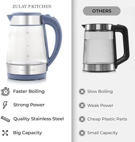 Zulay Kitchen Fast Boiling Electric Water Kettle - 1.7L, 1500W, Auto Shut-Off for Overboil & Boil Dry Protection, Cool-Touch Handle, 360° Base - Rapid Teapot Boiler For Coffee & Tea - Blue - Image 4