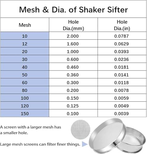 Sidasu Vibrating Sifter-Stainless Steel 200 Mesh for Powder Sifter Machine - Image 4