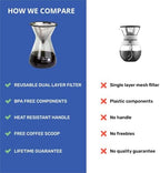 Barista Warrior Pour Over Coffee Maker Set & Pour Over Kettle - Image 5