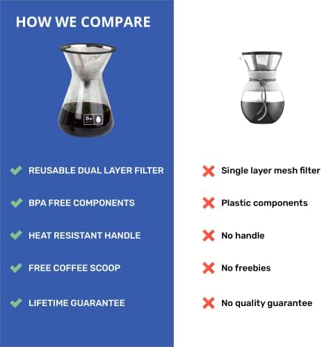 Barista Warrior Pour Over Coffee Maker Set & Pour Over Kettle - Image 5