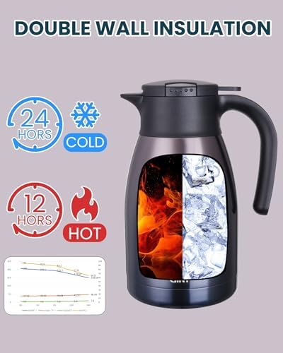 GiNT 51Oz Stainless Steel Thermal Coffee Carafe with Lid/Double Walled Vacuum Thermal Carafe / 12 Hour Heat Retention (Purple, 1.5L) - Image 4