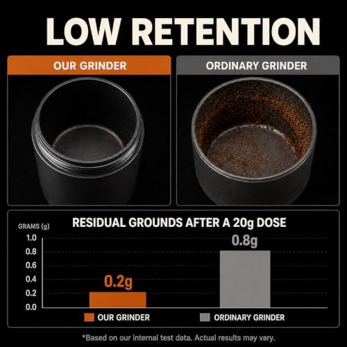 Manual Coffee Grinder for Espresso, Portable Hand Crank Coffee Bean Grinder - Image 7