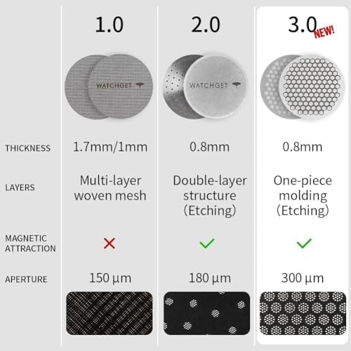 Magnetic Bracket V1 S & 58.35mm Espresso Shower Screen - Image 4