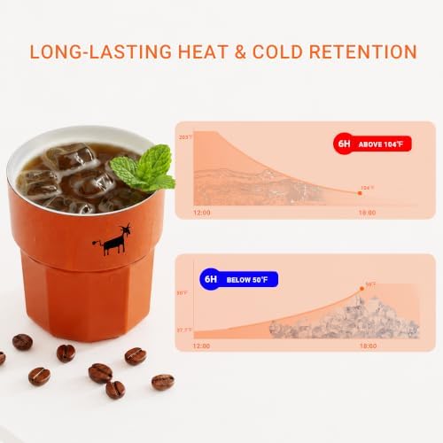 CHEERFUL GOAT Ceramic Lined Coffee Mug – Stainless Steel Travel insulated Tumbler with Ceramic Liner, with lid, 10oz Cup for Hot and Cold Water Coffee at Home, Office, or On the Go (Orange) - Image 3