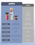 Ganiza Smoothie Blender Max 1300W, Personal Kitchen Blender & Grinder Combo - Image 6