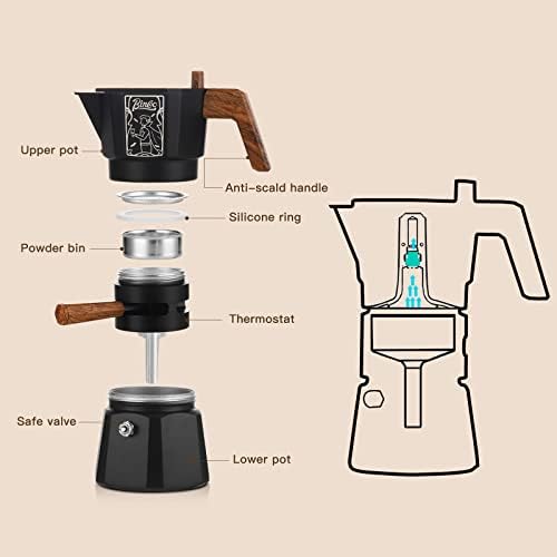 Bincoo 120ML Stovetop Espresso Maker Double Valve Moka Pot with Thermostat Extractor Prevent over-extraction,Italian Espresso Moka Pot with Powder Dispenser and Filter Paper for Home (Black 120ML) - Image 5