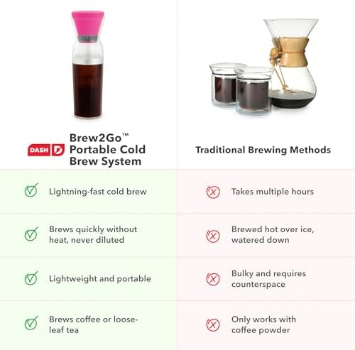 DASH Brew2Go™ Portable Cold Brew Coffee Maker - Rapid Electric Cold Brew Machine for Personal Iced Coffee & Iced Tea, Reusable Filter, USB Rechargeable for Home, Office & Travel - Image 6