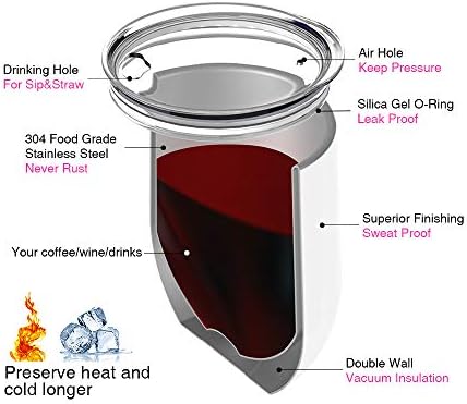 PYD Life 6 Pack Sublimation Blanks Wine Tumblers Cups with Lid White 12 OZ - Image 3
