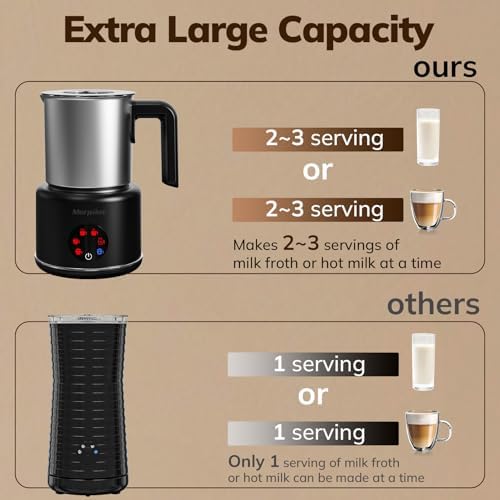 Large Electric Milk Frother and Steamer, 16.9oz/500ml Milk Steamer and Frother for Latte or Hot Chocolate, Dishwasher Safe, 6 Functions, Enjoy Perfect Milk Froth in 2 Min (Black-Stainless Steel) - Image 2