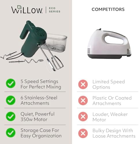 WILLOW Eco Series Electric Hand Mixer, 5 Speed Ultra Power Handheld Mixer with Stainless Steel Whisks, Beaters & Dough Hooks + Eject Button, 350W Kitchen Mixer with Snap-On Storage Case - GREEN - Image 6
