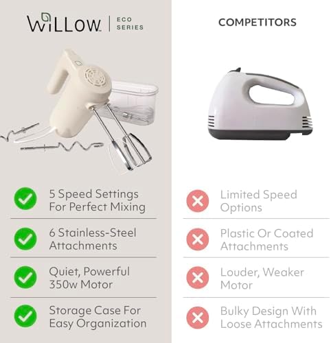 WILLOW Eco Series Electric Hand Mixer, 5 Speed Ultra Power Handheld Mixer with Stainless Steel Whisks, Beaters & Dough Hooks + Eject Button, 350W Kitchen Mixer with Snap-On Storage Case - WHITE - Image 5