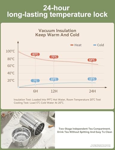 316 Stainless Steel Water Bottle 33 oz with Lidded Cup - Keep 24+ Hrs Warm for Hot & Cold Drinks - Leakproof Vacuum Insulated Thermal Flask with Handle for Travel Coffee - Image 5
