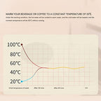 Mug Warmer, Constant Temperature Coffee Warmer for Desk, 2 Modes Electric Cup Warmer with LED Light for Home Office Cafe (Pink) - Image 4