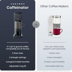 Chefman Caffeinator Single Serve Coffee Maker, Brew Kcups & Grounds, Drip Coffee Machine with Brew Strength Settings, Iced Coffee Function, 45 oz. Removable Water Reservoir - Image 2
