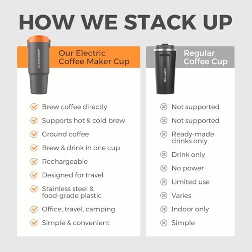Portable Electric Espresso Maker, 30oz Insulated Stainless Steel Extraction Coffee Cup,Fast Brew with Pressure, Rechargeable, Leak Proof, BPA Free, Ideal for Travel,Commute and Office - Image 5