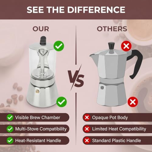 Jiawu Pot, Classic Stovetop Espresso Maker, Stainless Steel Italian and Cuban Coffee Maker, Premium Crystal Glass Top Espresso Pot, Easy to Operate & Quick Cleanup (240ml) - Image 6