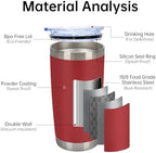 IEOVIEE 32 Pack 20oz Stainless Steel Insulated Bulk Tumblers with Lid&Straw - Image 4