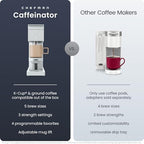 Chefman Caffeinator Single Serve Coffee Maker, Brew Kcups & Grounds, Drip Coffee Machine with Brew Strength Settings, Iced Coffee Function, 45 oz. Removable Water Reservoir - Image 2